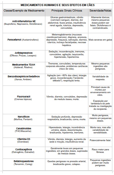 MEDICAMENTOS HUMANOS