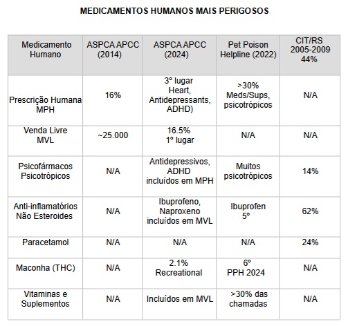 MEDICAMENTOS HUMANOS