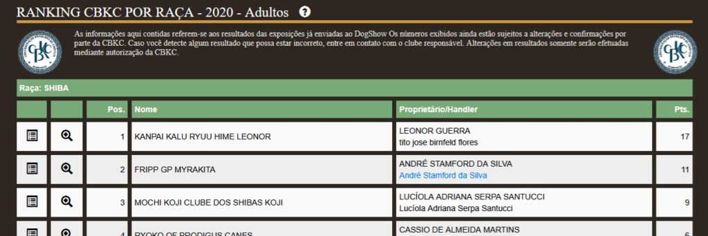 TRAJETÓRIA DO CANIL